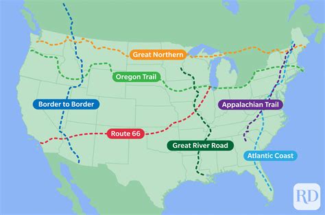 Best Route To
