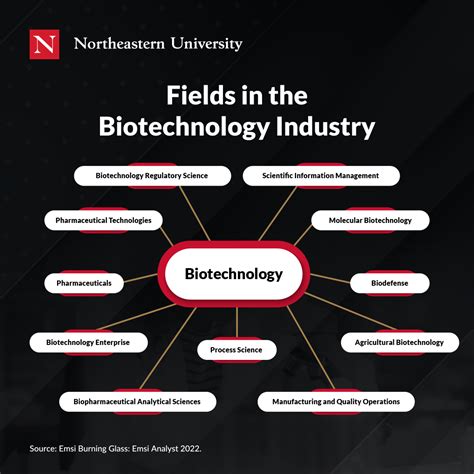 Biopharma Careers
