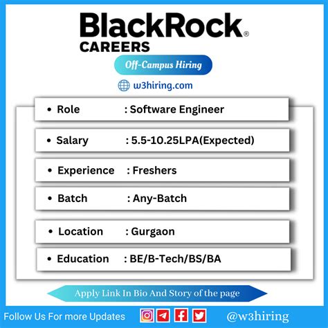 Blackrock Careers