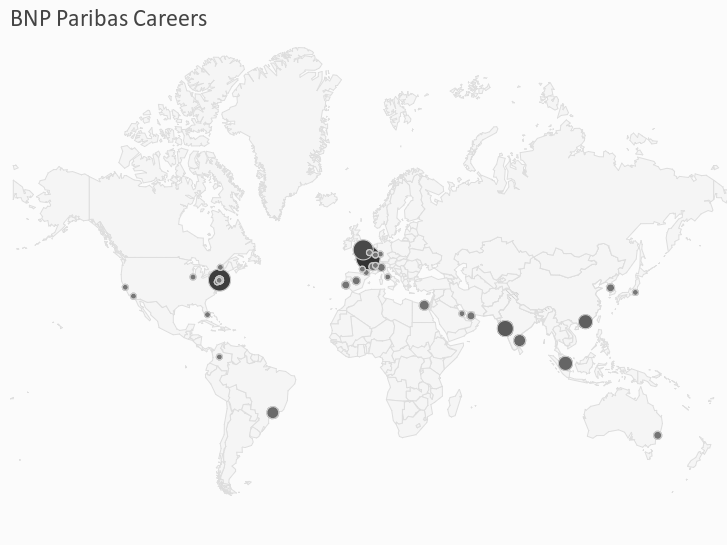 Bnp Paribas Careers