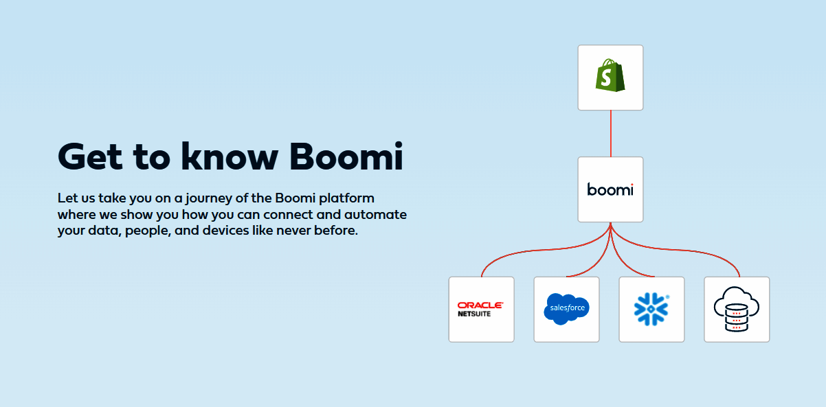 Boomi Software 2020 Reviews Pricing Amp Demo Boomi Software 2020 Reviews Pricing Amp Demo