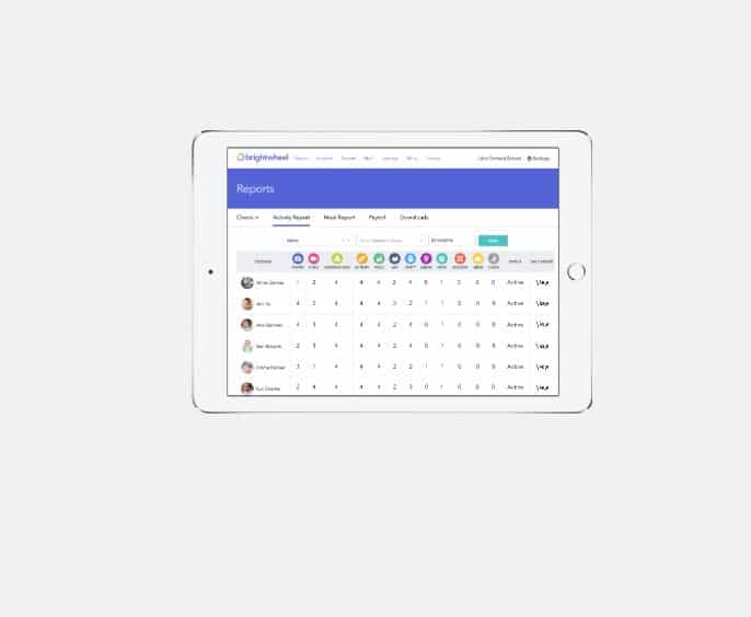 Brightwheel Clone Child Care Software Development Like Brightwheel Brightwheel Clone Child Care Software Development Like Brightwheel