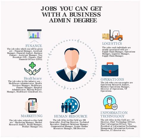 Business Administration Degree Careers Business Administration Degree Careers