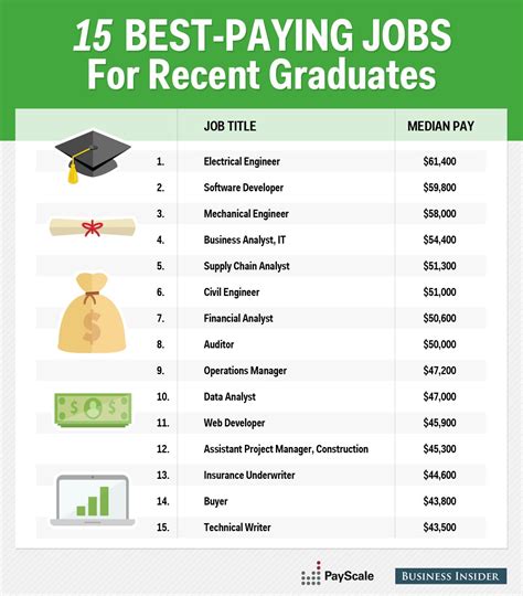 Business Careers That Pay The Most