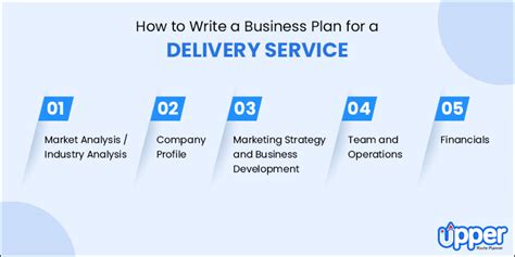 Business Plan For Delivery Service Detail Guide Business Plan For Delivery Service Detail Guide