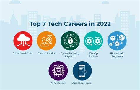 Business Technology Career Services