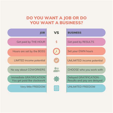Business Vs Job Which Do You Really Want Simple Solutions For Part Business Vs Job Which Do You Really Want Simple Solutions For Part