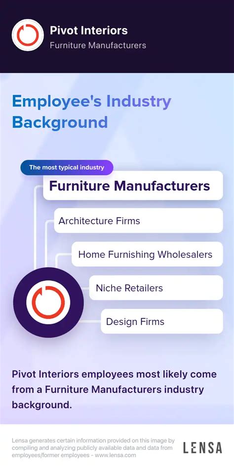 Calico Corners Company Overview Insights And Reviews Lensa Calico Corners Company Overview Insights And Reviews Lensa