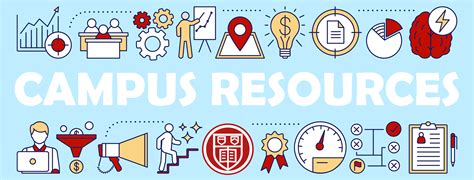 Campus Resources International Programs Campus Resources International Programs