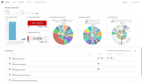 Camunda Optimize Camunda Optimize