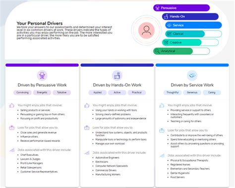 Candidate Feedback Reports That Are Easy To Use Wonderlic