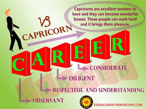 Capricorn Career Horoscope Know Your Best Job Career Options For Life Capricorn Career Horoscope Know Your Best Job Career Options For Life