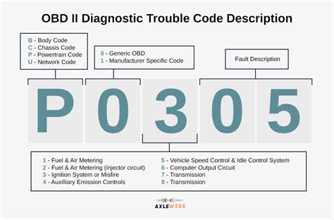 Car Code Automotive