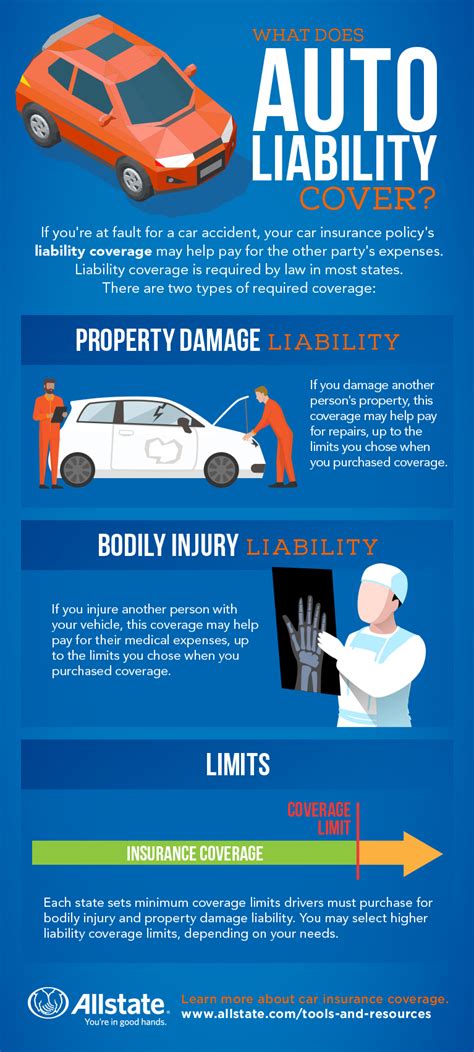 Car Liability Insurance