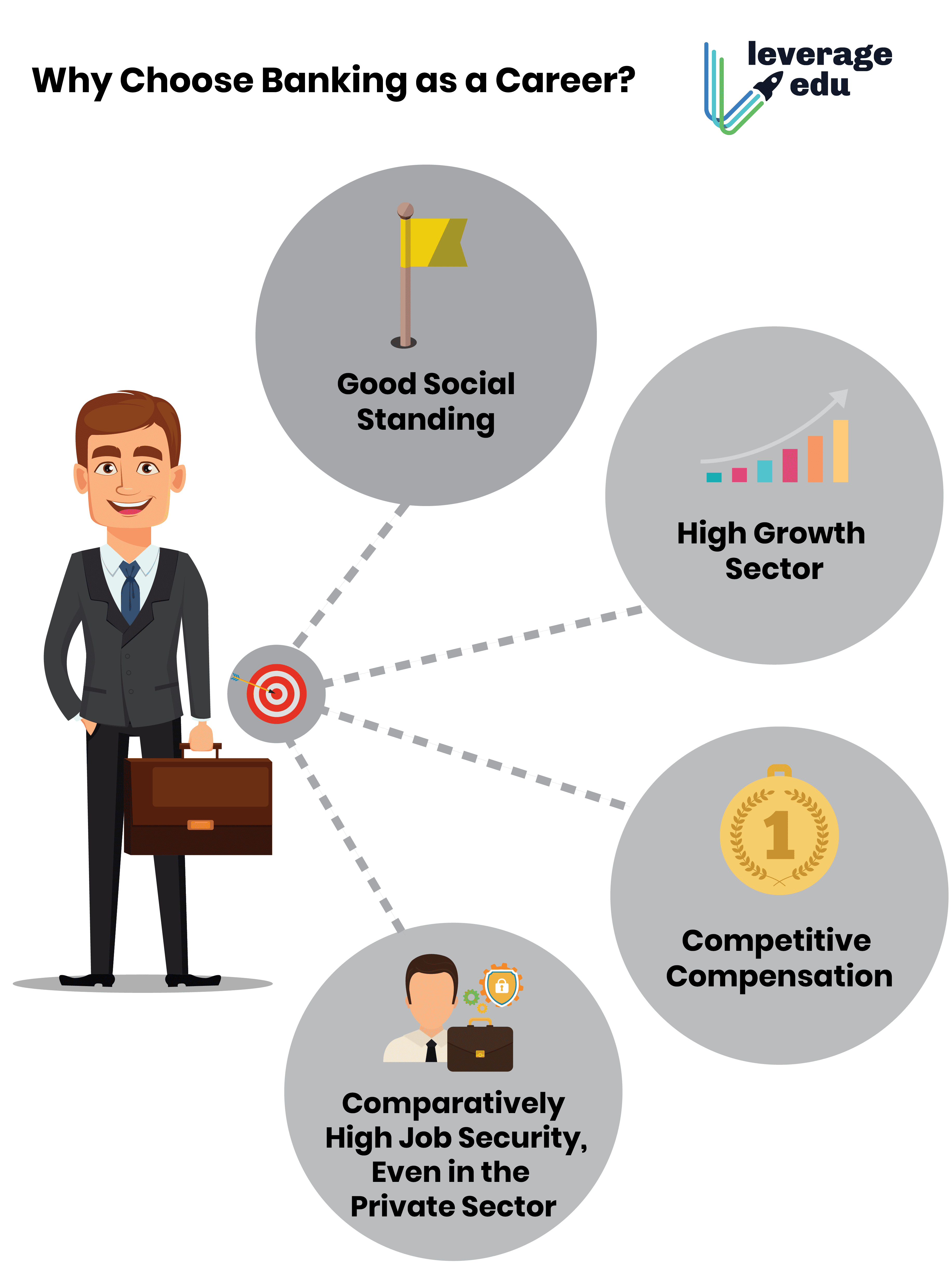 Career In Banking 02 Leverage Edu Career In Banking 02 Leverage Edu