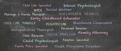 Career Possibilities List Human Development Family Studies Illinois Career Possibilities List Human Development Family Studies Illinois