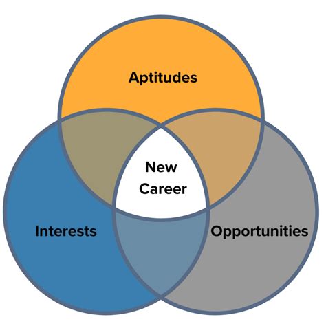 Career Resources For Adults Johnson O Connor Research Foundation Career Resources For Adults Johnson O Connor Research Foundation