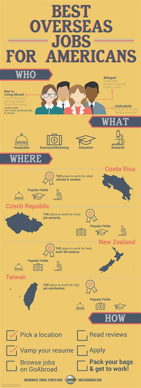 Careers Abroad For Us Citizens