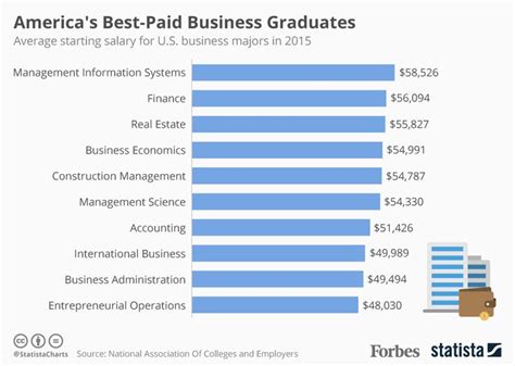 Careers For Business Majors Reddit Careers For Business Majors Reddit
