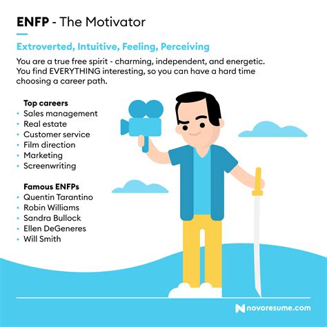 Careers For Enfps Careers For Enfps