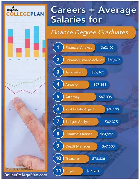 Careers For Finance Majors