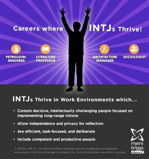 Careers For Intj Female Careers For Intj Female