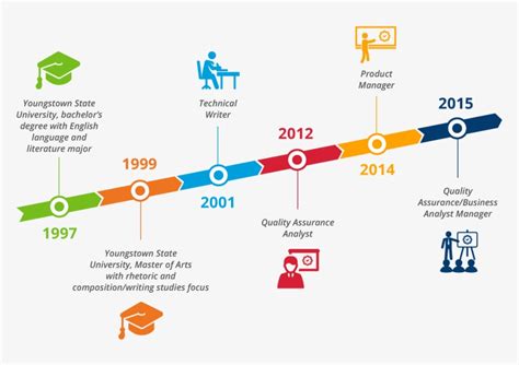 Careers History Careers History
