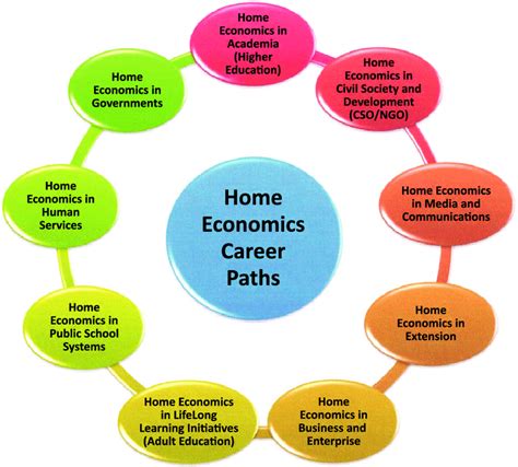 Careers Home Careers Home