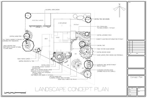 Careers Huckleberry Landscape Design Careers Huckleberry Landscape Design