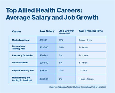 Careers In Allied Health Careers In Allied Health