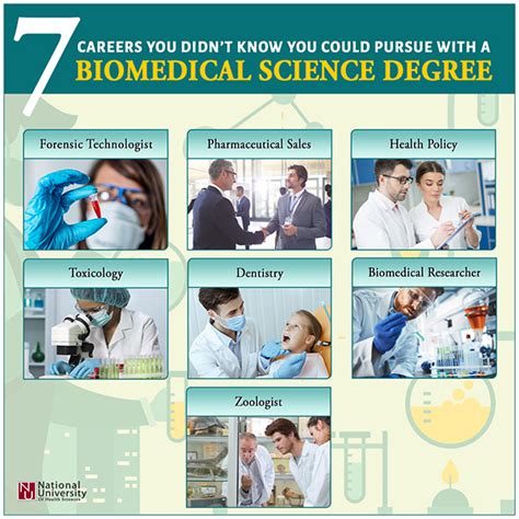 Careers In Biomedical Science