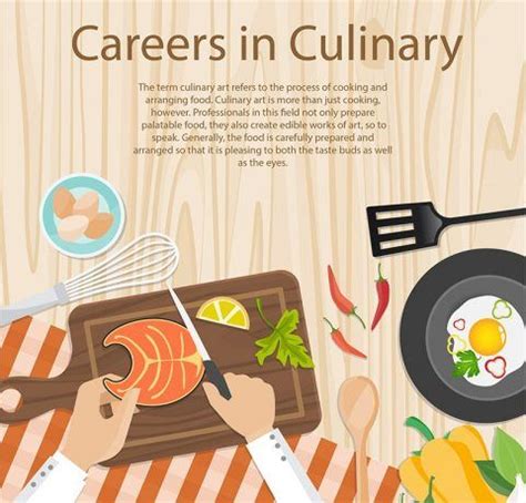 Careers In Culinary Arts