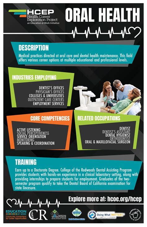 Careers In Dental Public Health