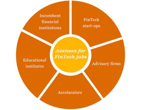 Careers In Fintech An Introduction Fintech Careers Careers In Fintech An Introduction Fintech Careers
