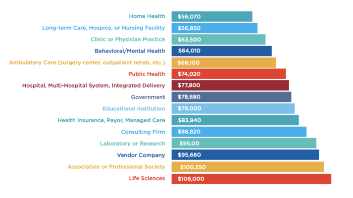Careers In Health Information Management