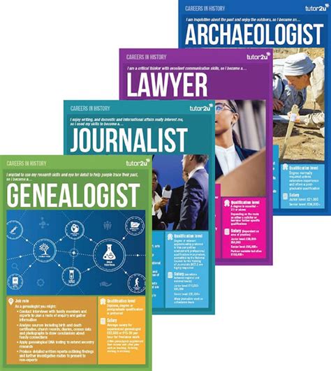 Careers In History Classroom Poster Set Shop Tutor2u Careers In History Classroom Poster Set Shop Tutor2u