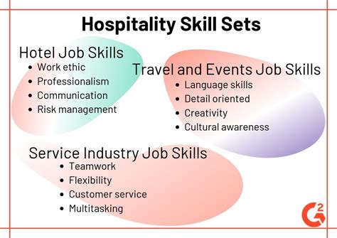 Careers In Hospitality