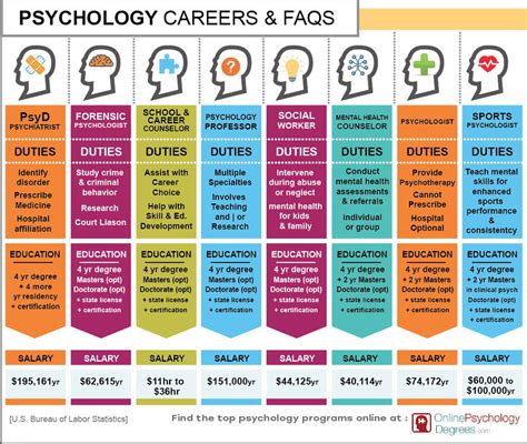Careers In Psychology Careers In Psychology