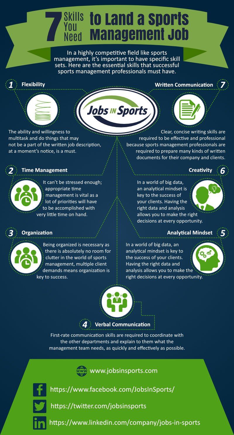 Careers In Sport Management