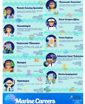 Careers Involving Ocean