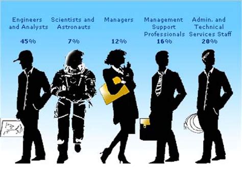 Careers Involving Space Careers Involving Space