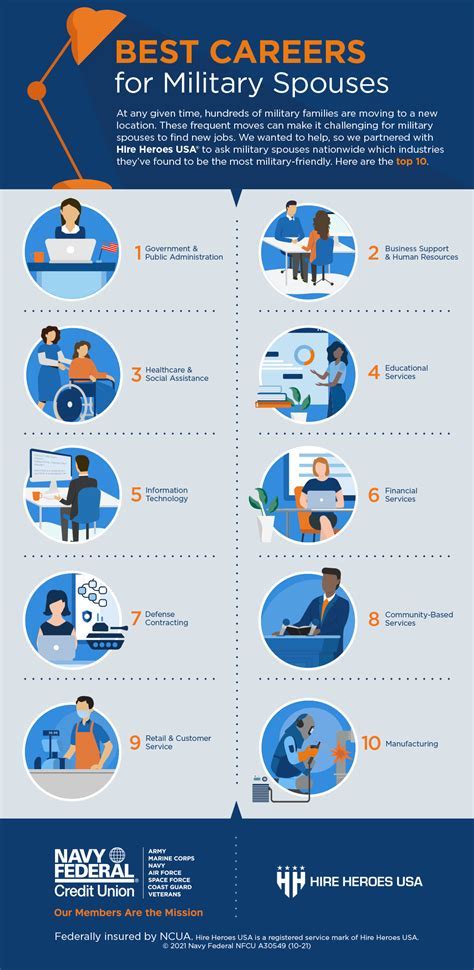 Careers Navy Federal Careers Navy Federal