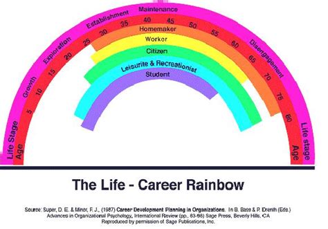 Careers Rainbow
