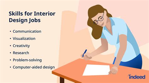 Careers Related To Interior Design Engineer And Desgn
