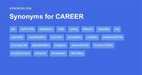 Careers Synonym