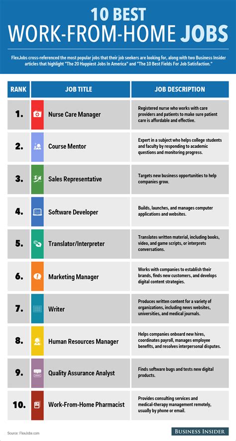 Careers Where You Can Work From Home