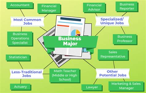 Careers With A Business Degree