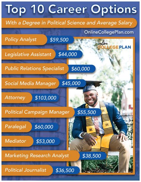 Careers With A Political Science Degree