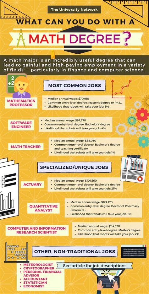Careers With Applied Math Degree