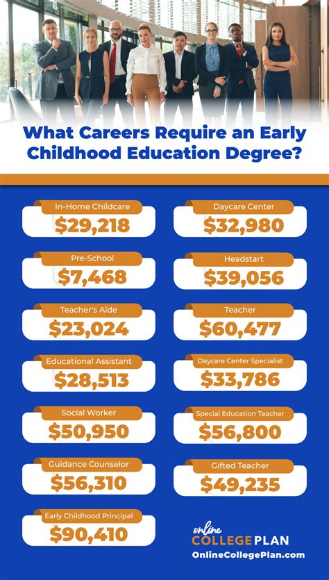 Careers With Early Childhood Degree Careers With Early Childhood Degree